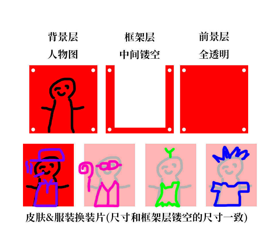 换装片脑图.jpg